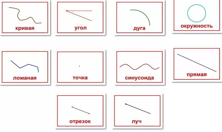 Виды линий. Точка прямая Луч отрезок ломаная и кривая. Точка кривая линия прямая линия отрезок Луч карточка. Отрезок, точка, прямая линия кривая отрезок Луч. Точка линии кривая прямая отрезок Луч.