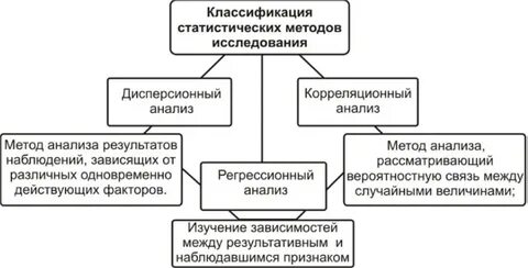 Статистические методы доклад