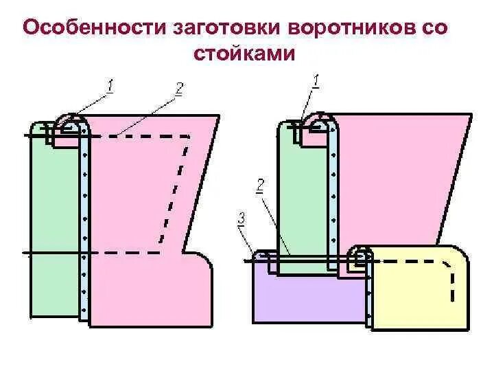 Соединение воротника. Схема обработки притачивания воротника стойки. схема соединения воротника стойка с горловиной. схема обработки отложного воротника с притачной стойкой. воротник с притачной стойкой.