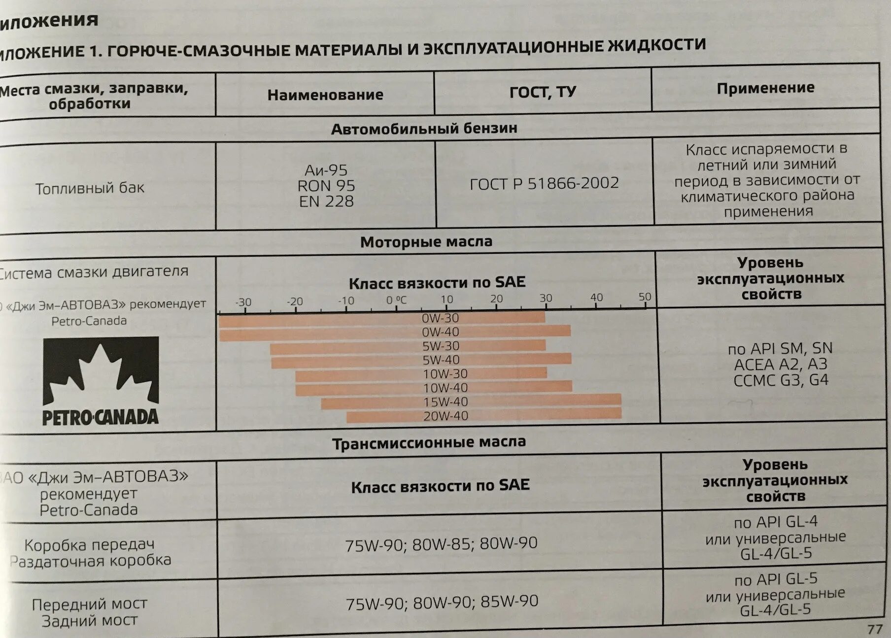 Заправочные емкости Нива Шевроле. Заправочные емкости Нива Шевроле 2123. Нива 21213 заправочные объемы масла. Нива Шевроле 2011 заправочные емкости.