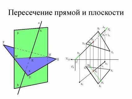 Как пересечь две плоскости