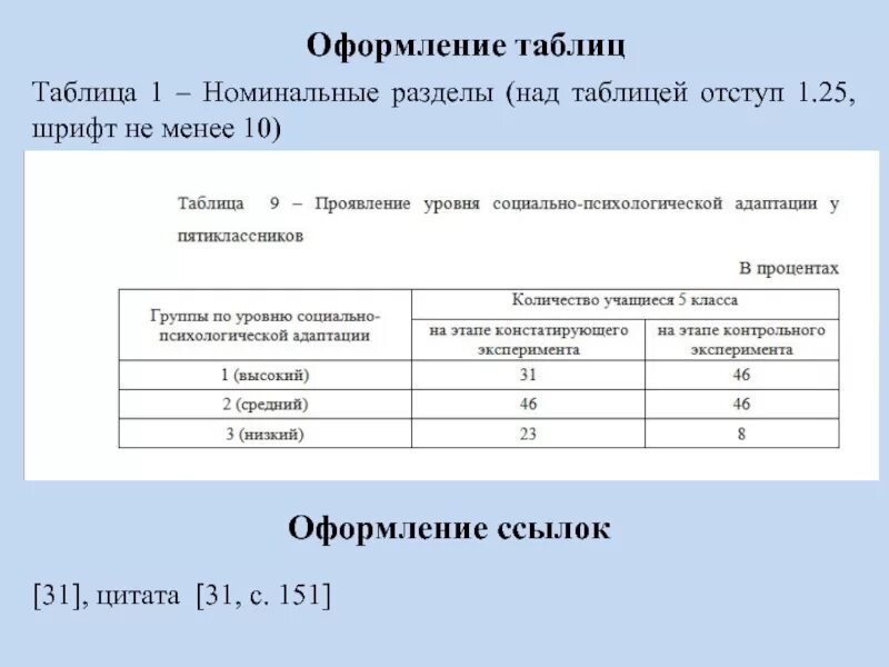 График оформления таблица. Оформление таблиц. Правильное оформление таблицы. Правильно оформленная таблица. Правильная подпись к таблице.