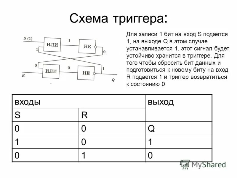Триггеры сумматоры регистры. Триггер, регистр. Регистры триггеры сумматоры мультиплексор. Полусумматор и триггер схема. Регистры триггеры сумматоры мультиплексор.