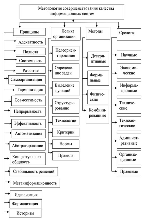 Система менеджмента качества. Оценка качества программных средств. Качество медицинской помощи. Структура системы менеджмента качества организации. Характеристика системы качества.
