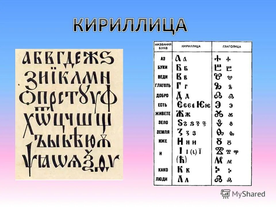 Буква в конце старой кириллицы. Кириллица. Азбука кириллица. Кириллица алфавит. Кириллица кириллица.