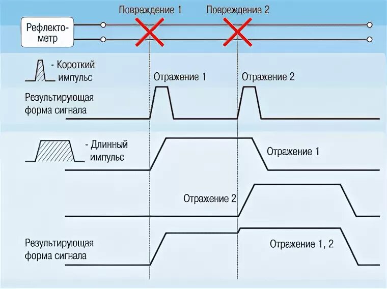 Отражение импульса. Отражение импульса