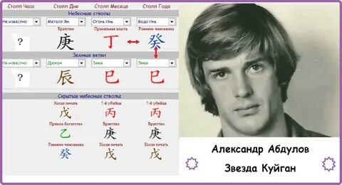 Имя абдулов