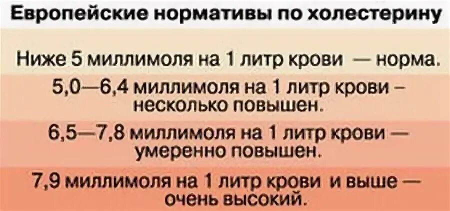 Европейские нормативы по холестерину. Норма холестерина у человека. Норма холестерина по возрастам. Нормативы холестерина в крови.