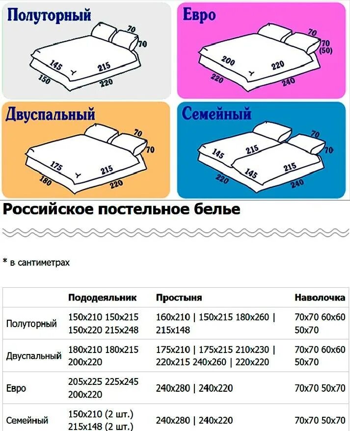 Двуспальная какой размер