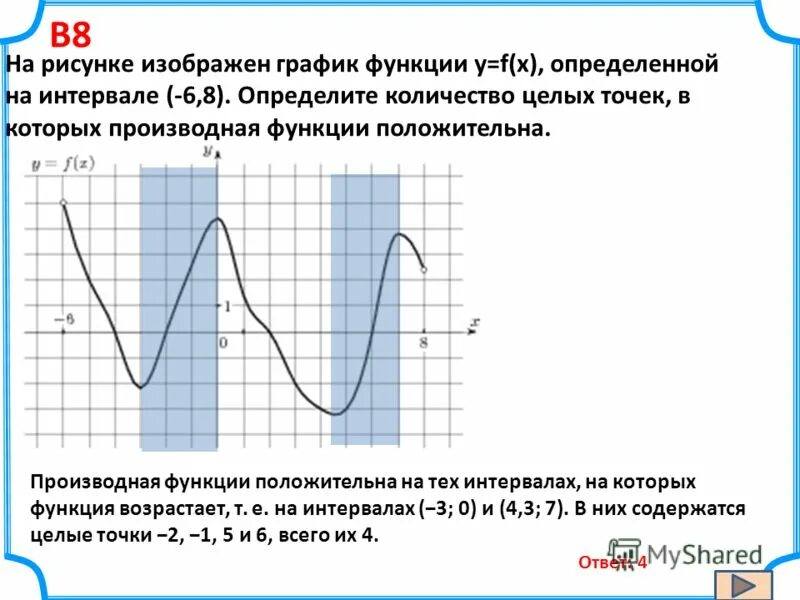Производная функция положительна на графике функции. На графике изображена производная функции. Определите длину изображенного промежутка. Числовые промежутки 6 класс задания. Изобразите на координатной прямой промежуток.