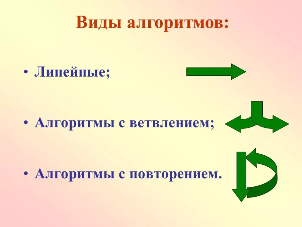 Алгоритмы презентация 6 класс. Алгоритм для презентации. Виды алгоритмов. Линейный алгоритм. Слайд алгоритм.