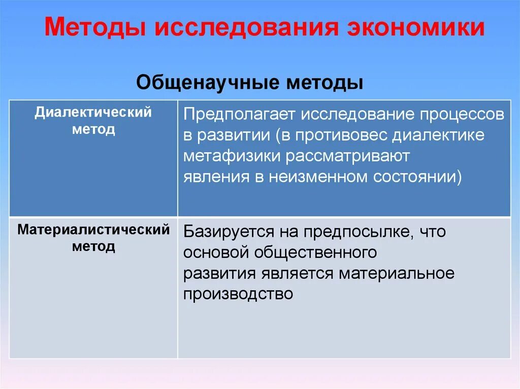 Научные методы экономических исследований. Методы изучения экономики. Методы исследования в экономике. Методы экономического познания. Теоретические методы исследования в экономике.