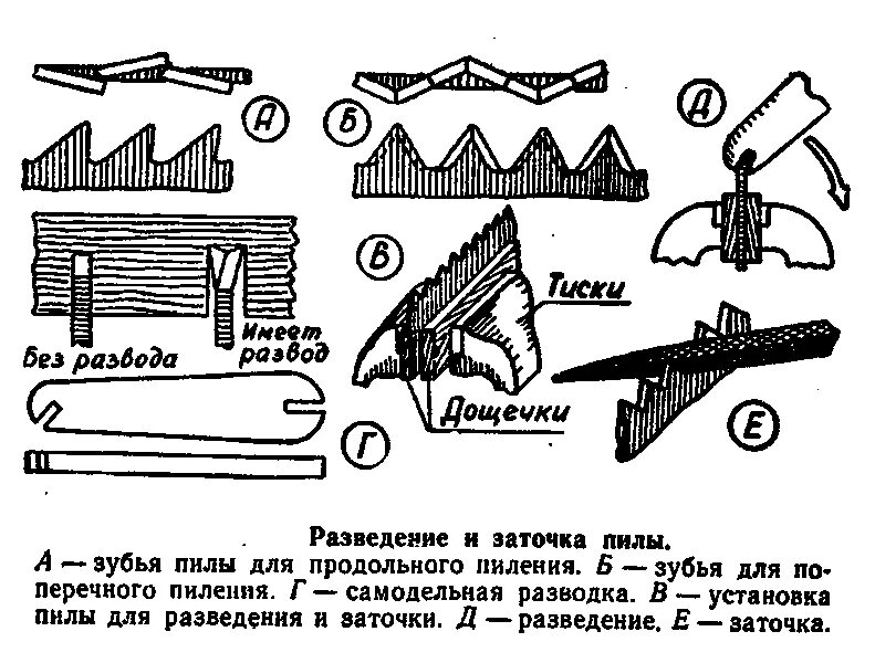 Разводка зубьев пилы