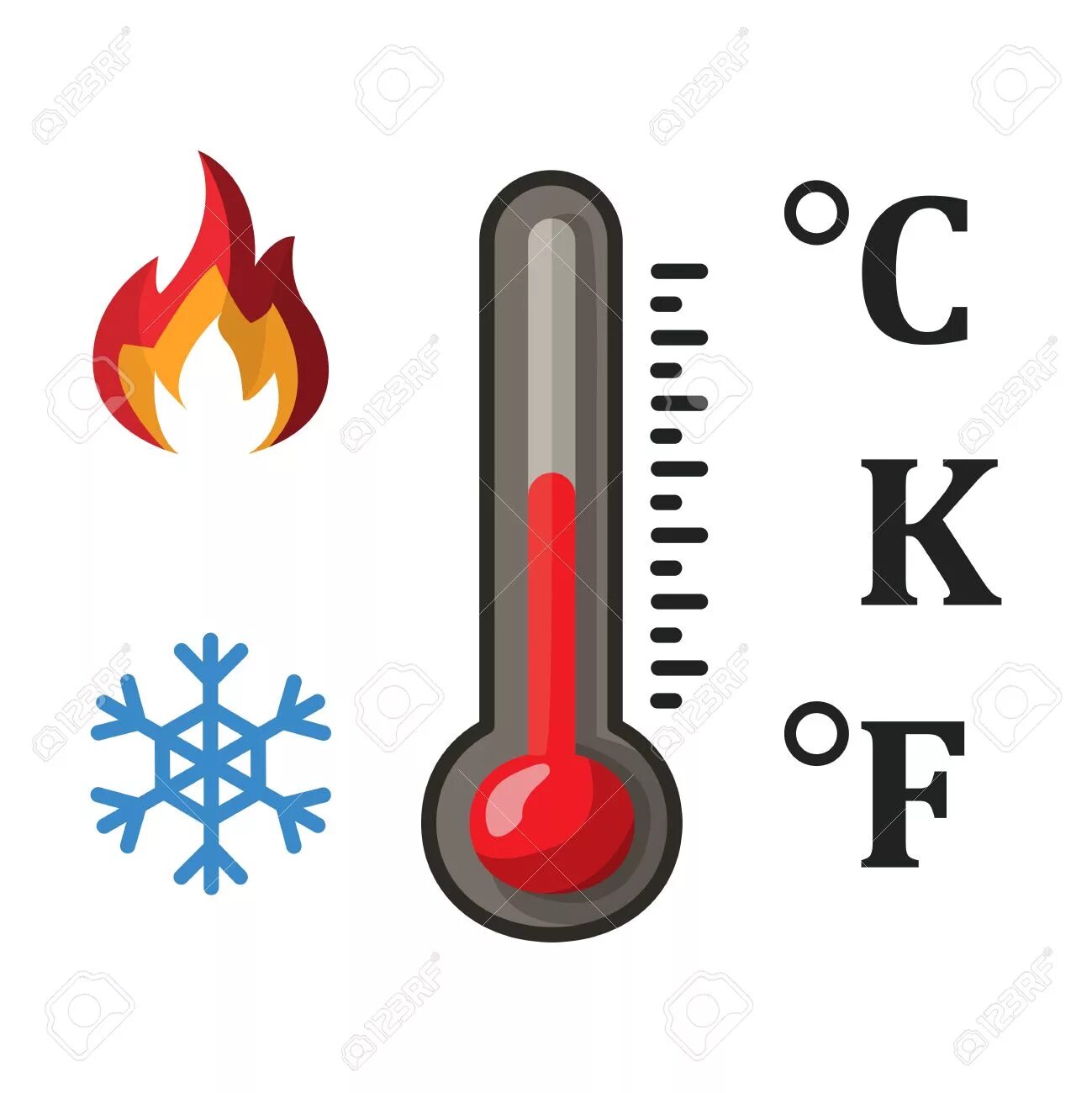 Degrees temperature