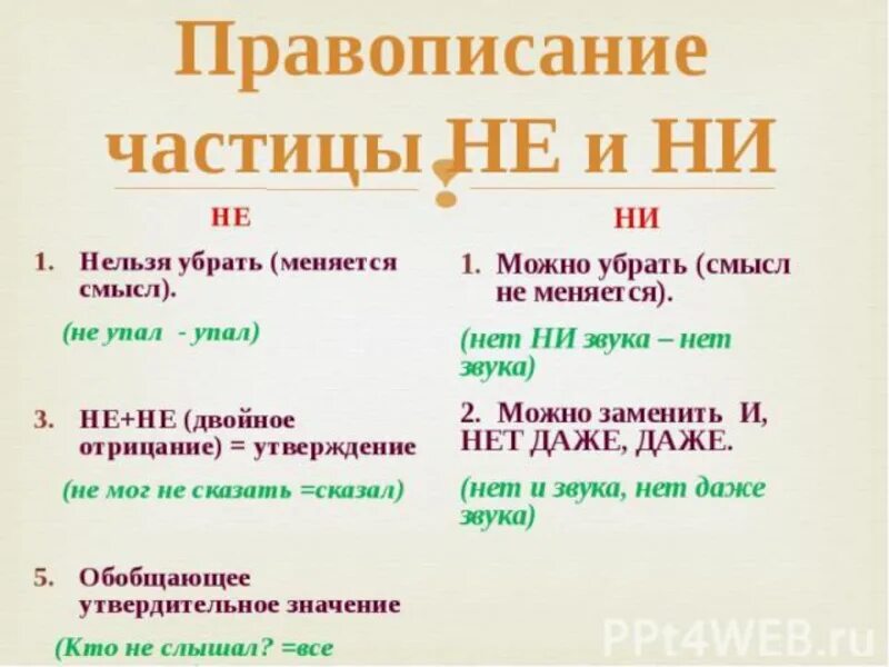 Не и ни задания с ответами