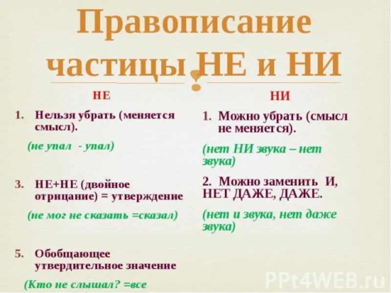 Правили не ни. Написание частиц не и ни. Правописание частицы ни. Правописание частиц не и ни правило. Противописаниечасимцы не.