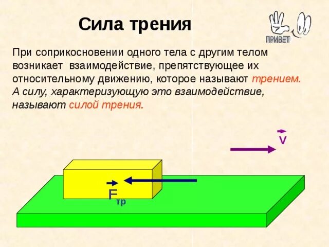 Сила трения. Сила трения чертеж. Сила трения при движении. Сила трения рисунок.