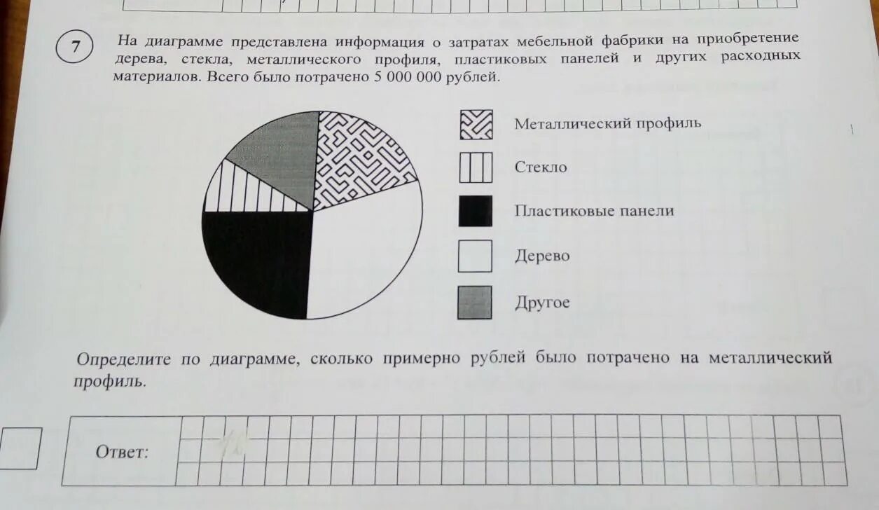 ВПР 8 класс. ВПР 8 класс 1 вариант. ВПР 8 класс Алгебра. ВПР 8 класс математика. Ясные летние дни впр 6 класс ответы