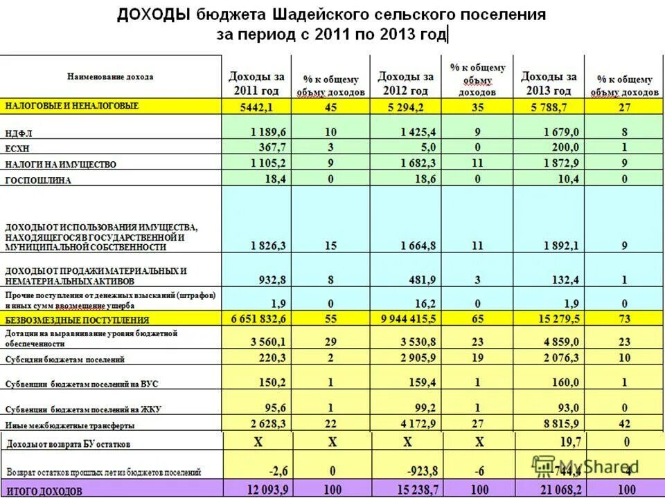 динамика доходов 2018. отчеты поселений за год. отчеты поселений за год. отчет главы презентация. отчеты поселений за год.