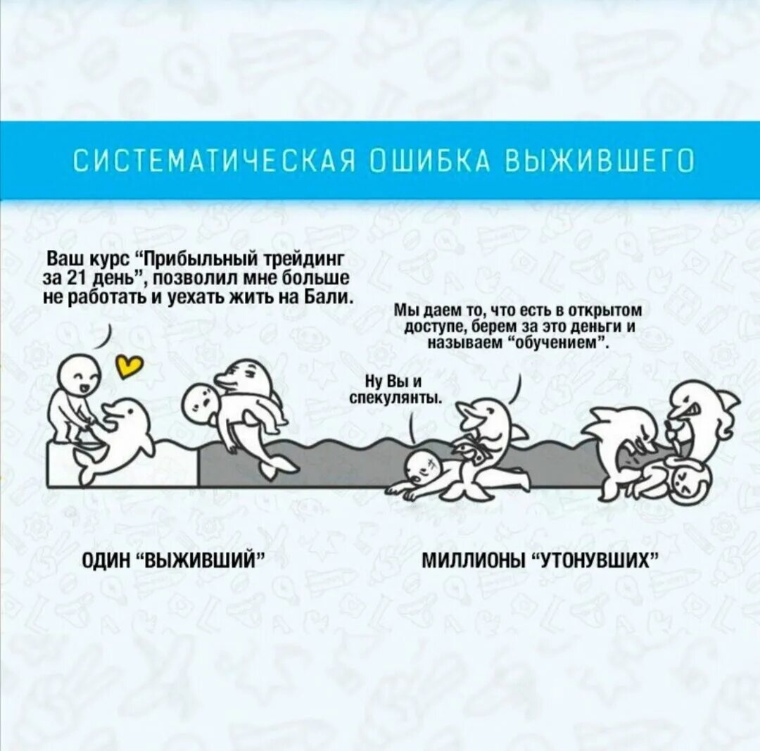 Синдром выжившего. Систематическая ошибка выжившего. теория ошибки выжившего. ошибка выжившего примеры. ошибка выжившего когнитивное искажение.