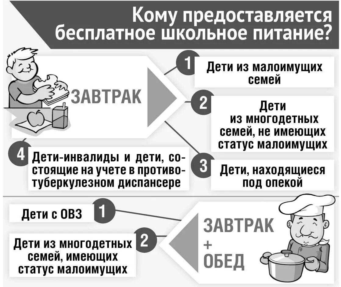 Пособие для малообеспеченных семей и малоимущих. Льготы малоимущим. Пособие на школьников. Льготы малообеспеченным семьям.