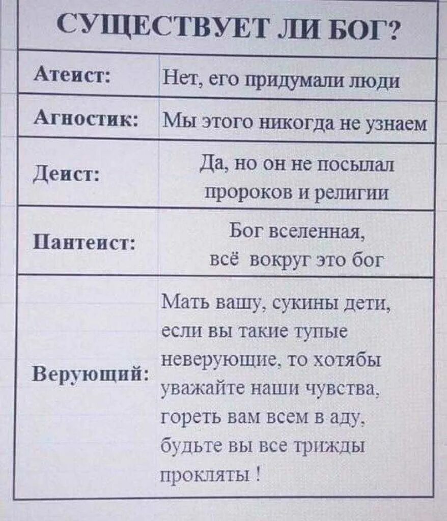 Как называются люди неверующие в бога