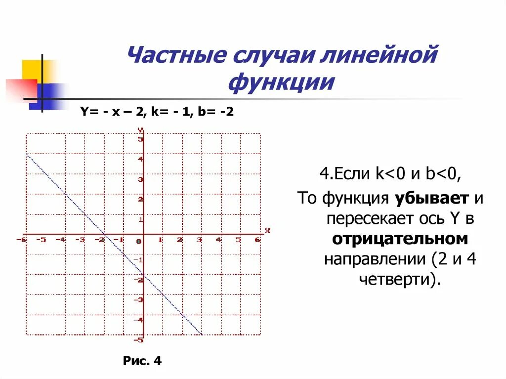 Y kx b ответ. Частные случаи линейной функции 7 класс. Линейная функция. Частные функции линейной функции. Частный случай линейной функции.