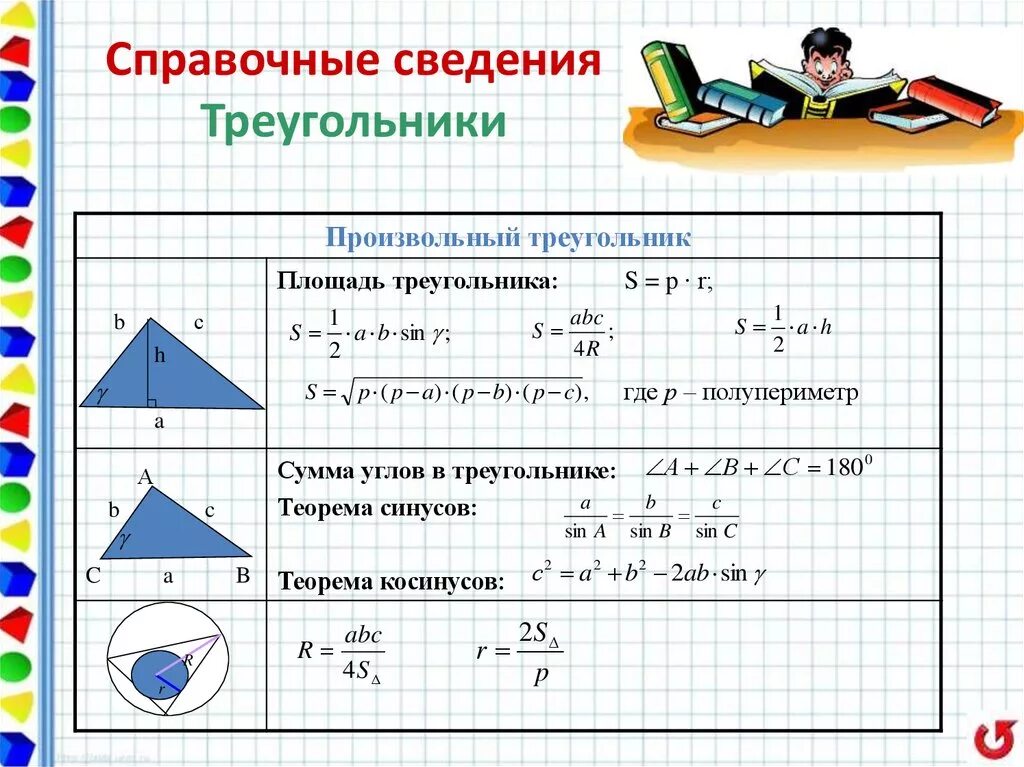 Площадь фигуры треугольника формула. Площади фигур через синус и косинус. площадь произвольного треугольника формула. теорема синусов для произвольного треугольника. площадь произвольного треугольника формула синус.
