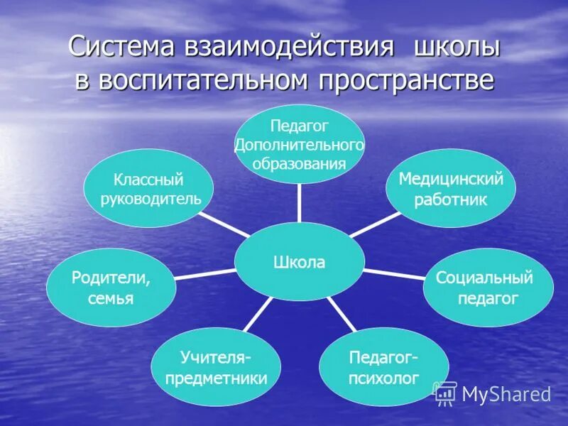 Дополнительное образование социальная работа