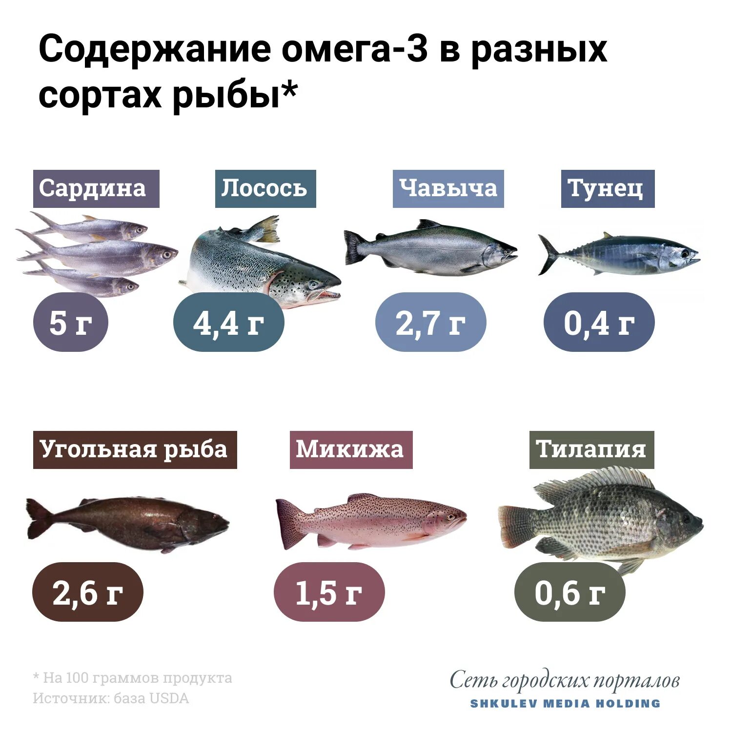 Рыба с большим содержанием