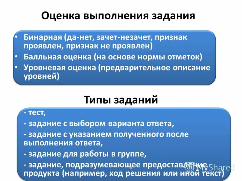 система оценок в испании. принципы оценочной деятельности учителя. бинарная система оценивания. оцените деятельность учителя. рейтинговая система оценивания студентов.