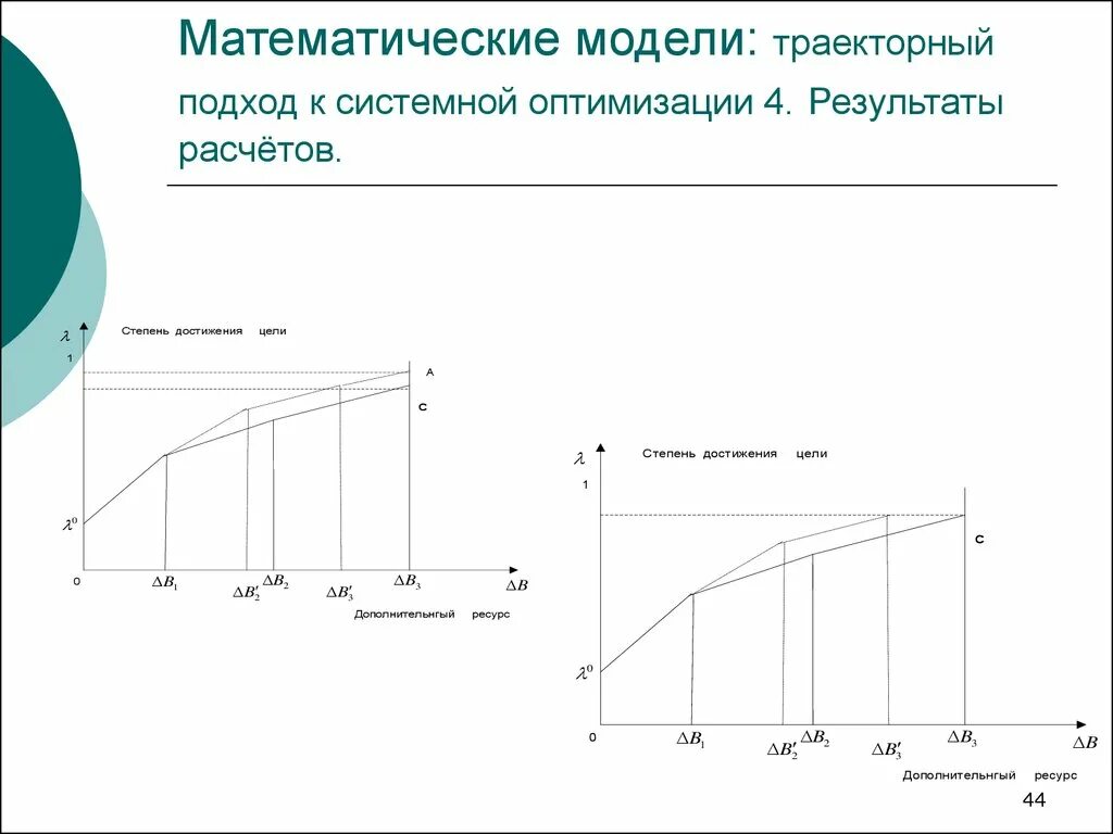Модели оптимизации ресурсов. Оптимизация математической модели. модель оптимизации. задачи оптимизации математическое моделирование. оптимизация параметров математической модели.