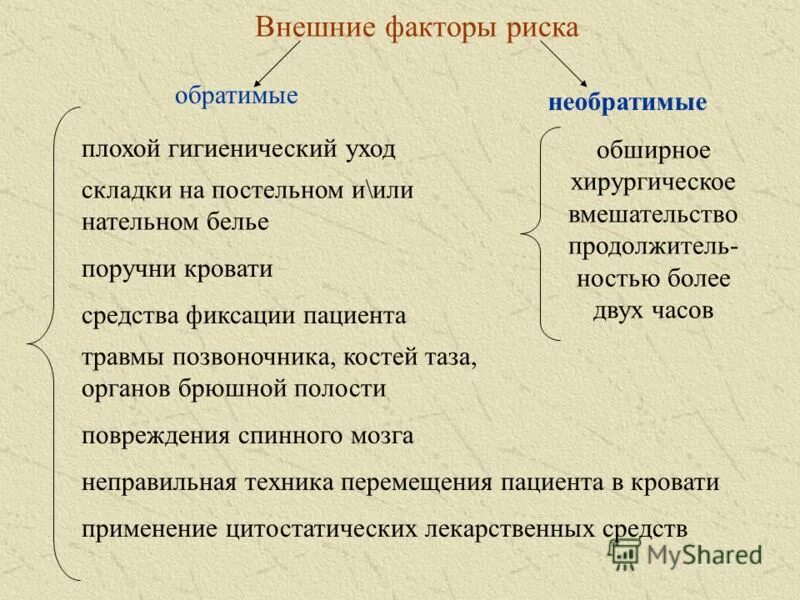 внешние факторы риска возникновения пролежней