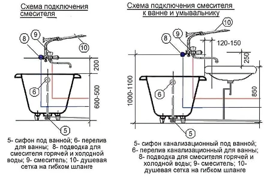 Сколько высота ванной