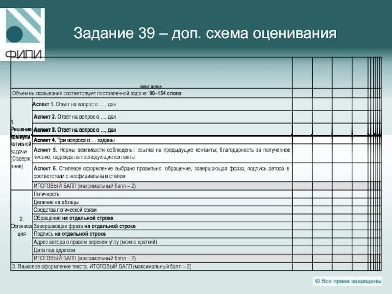 Оценка письма огэ. Дополнительная схема оценивания задания 39. дополнительная схема оценивания задания 40. дополнительная схема оценивания письма. дополнительная схема оценивания егэ.