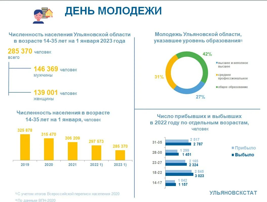 Молодежь это сколько лет. Молодежь это сколько лет