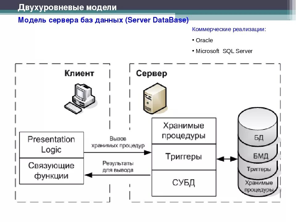 Новой информация в базу. POSTGRESQL архитектура БД. Схема SQL И 1с сервер. Схема распределения сервер БД. Баз данных SQL.