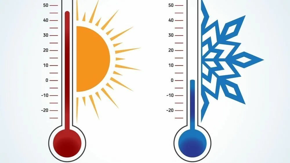 Температура ощущения воздуха. Термометр холодно тепло. Контрастная температура. Термометр горячий холодный. Градусник на солнце.