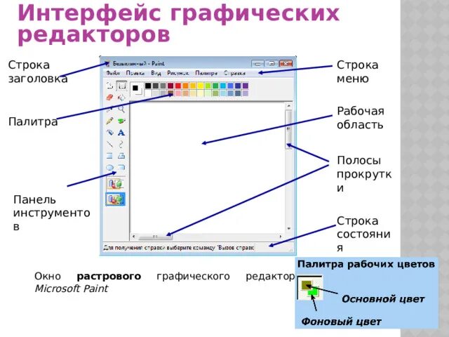 Что отображается в строке заголовка paint. Панель инструментов графического редактора. Строка заголовка это в информатике. Строка состояния в графическом редакторе Paint. Строка меню в графическом редакторе.