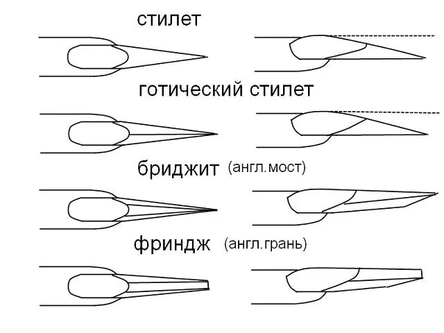 Правильная форма миндаль