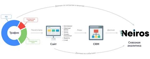 Как работает аналитика
