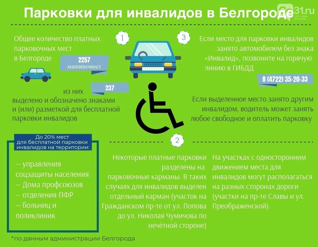 парковка для инвалидов 3 группы в москве. парковочное разрешение инвалида. парковка для инвалидов как оформить. 4. стоянка для инвалидов.