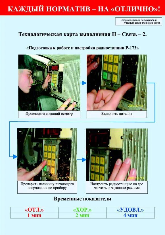 Плакат по подготовке по связи. Плакаты военной подготовки. Подготовка по связи конспекты. Подготовка по связи конспекты. Связь норматив.