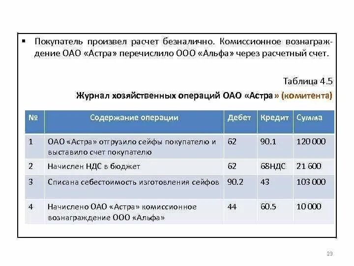 Комиссионное вознаграждение. Комиссионное вознаграждение страхового агента это. Расчет комиссионного вознаграждения. Как рассчитать комиссионное вознаграждение. Комиссионный расчет