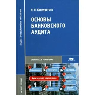 Банковский аудит