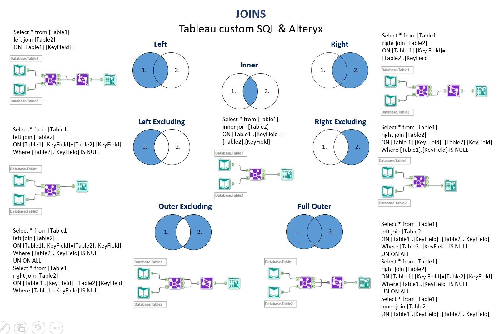 Left join and left Outer join. Соединение таблиц SQL. Типы соединения таблиц в SQL. Синтаксис Inner join SQL.