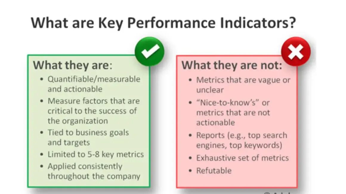 Performance is key