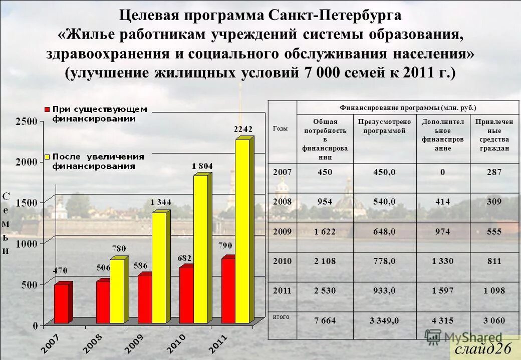 Анализ потребности населения в улучшении жилищных условий. Ходатайство учреждения бюджетной сферы на жилье образец. Работники бюджетной сферы. Программа жилье сотрудникам. Жильё работникам бюджетной сферы.