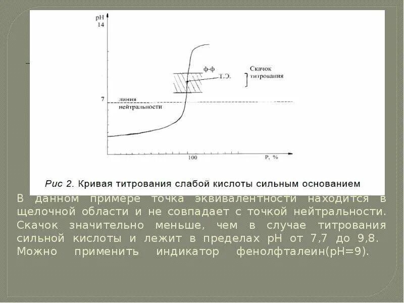 Титрование сильного основания сильной кислотой. График титрования слабой кислоты сильным основанием. Титрование сильной кислоты сильным основанием кривая титрования. Кривая титрования слабой кислоты сильным основанием. Кривые титрования слабой кислоты сильным основанием.