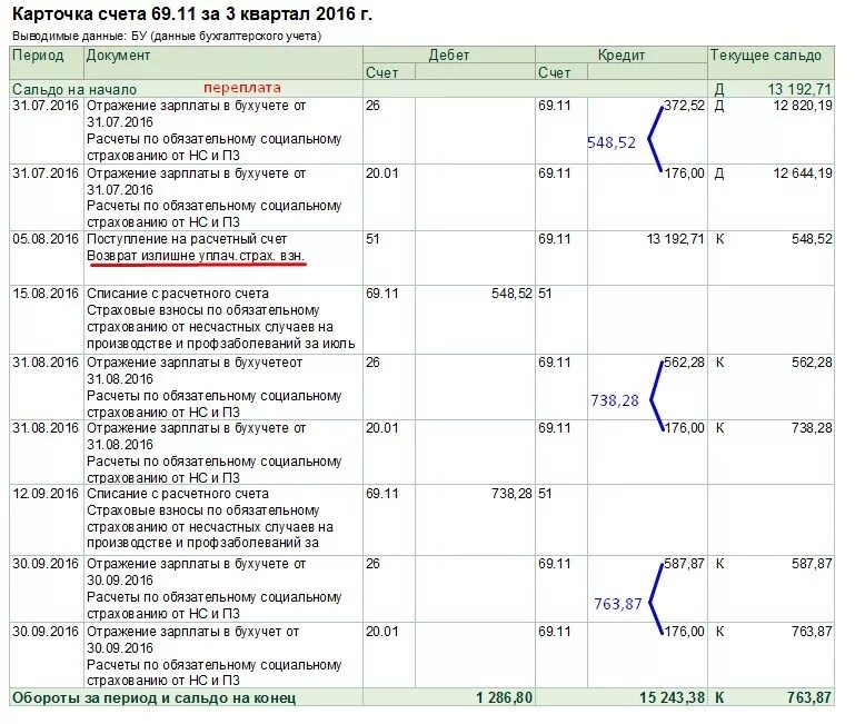 Рассчитать усн за 1 квартал 2024. УСН доходы счет бухгалтерского учета. Как вычислить УСН от суммы. Итого затраты на УСН. Какие счета берем для расчета УСН доходы.